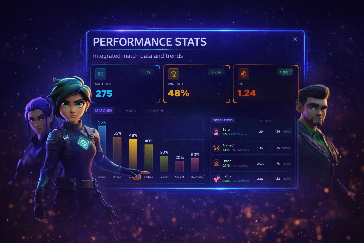 Esports performance stats dashboard
